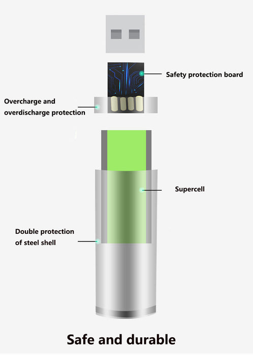 PowerBoost USB Rechargeable AA Battery