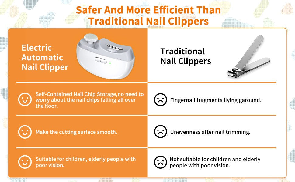 SafeClip 2-in-1 Electric Nail Trimmer