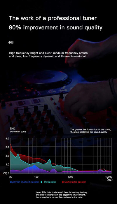 Portable Bluetooth Speakers