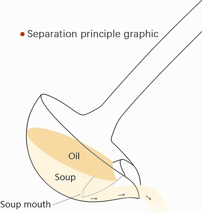 304 Stainless Steel Oil Separator Spoon