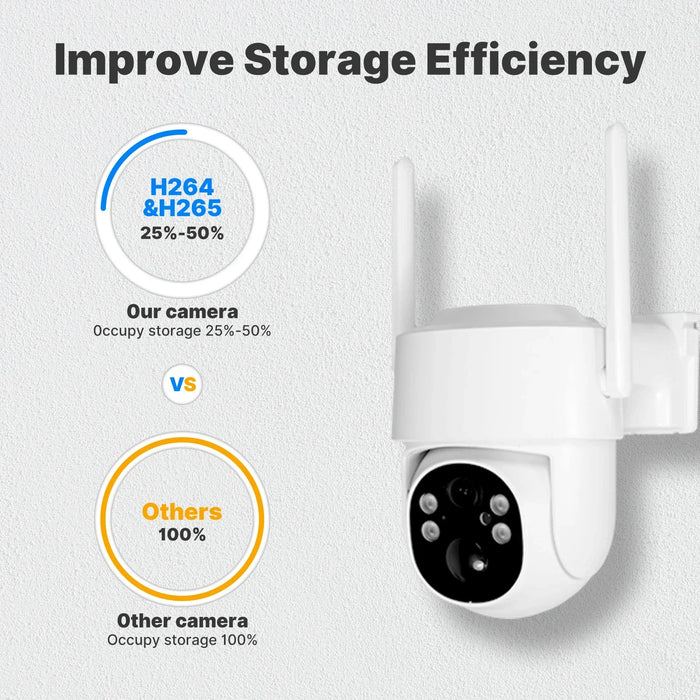 SecureView - Solar Camera