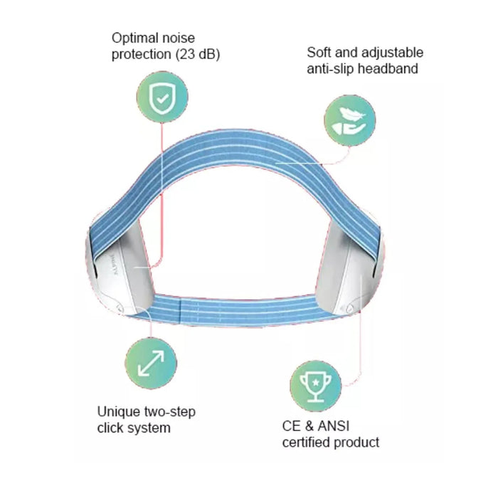 Baby Ear Protection for Babies