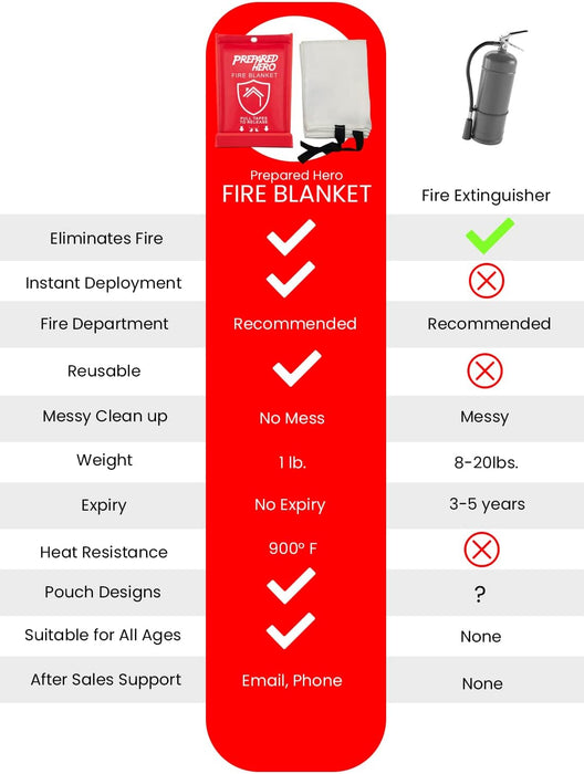 Emergency Fire Blanket