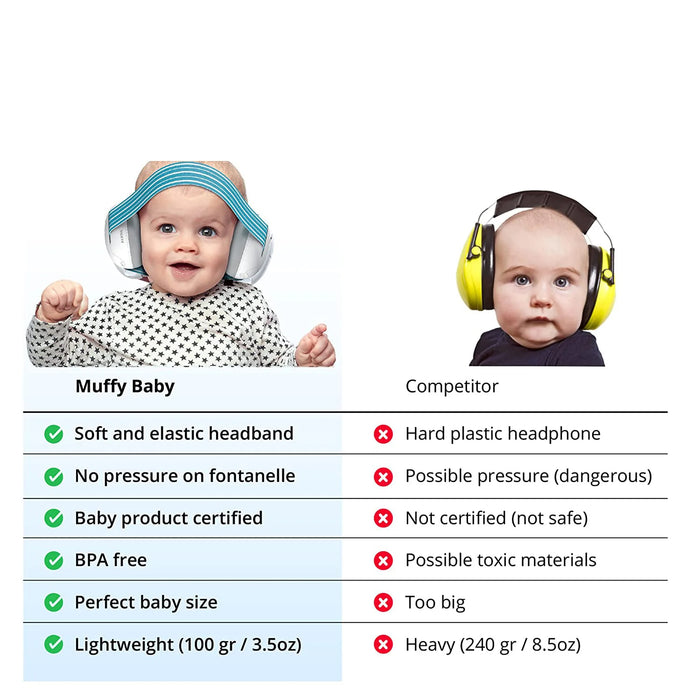 Baby Ear Protection for Babies