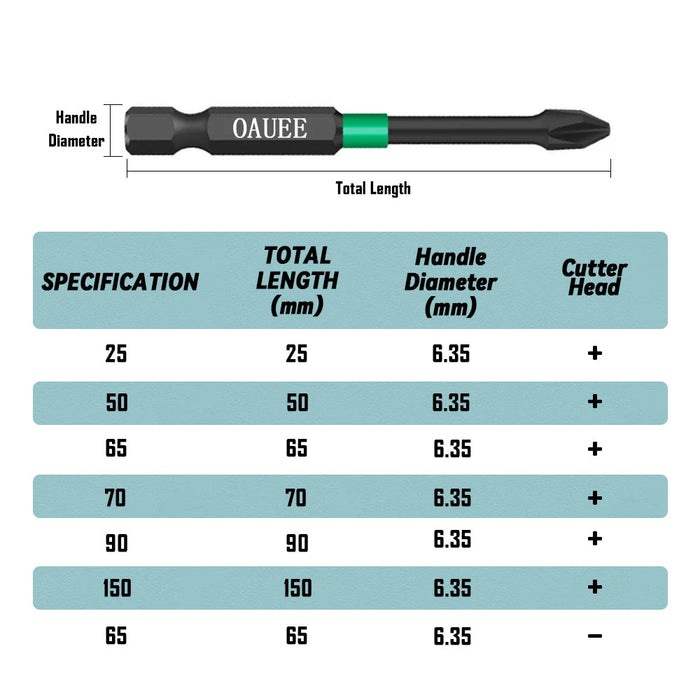 Magnetic Batch Head Impact Set