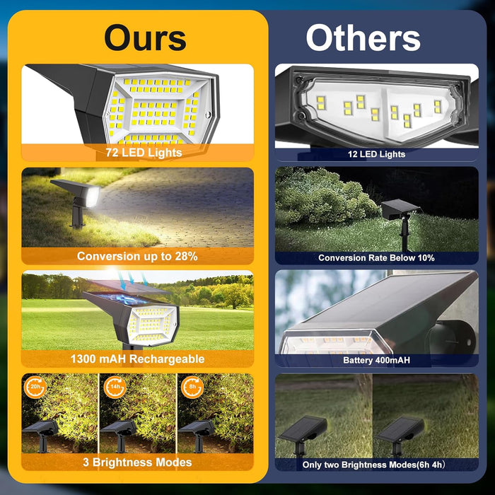 72 LEDs Solar Spot Lights Outdoor Waterproof