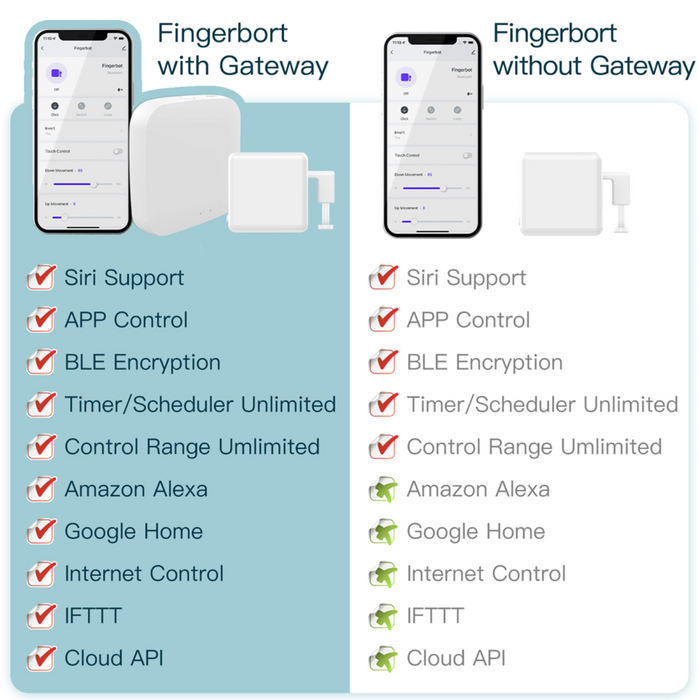 🔥LAST DAY SPECIAL SALE 30% OFF 🔥Smart Fingerbot Switch